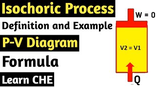 Isochoric Process in thermodynamics  Definition Examples Formula PV Diagram  Learn CHE [upl. by Oulman]