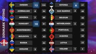 Eurovision 20141st Semifinal Voting [upl. by Janek695]