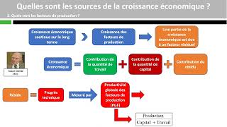 Quelles sont les sources de la croissance économique [upl. by Angela270]