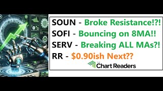 SOUN SOFI SERV RR  RECENT RUNNER Technical Analysis [upl. by Dede]