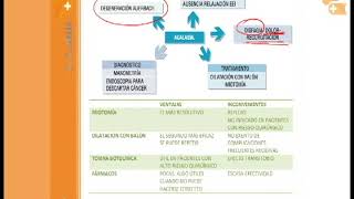 Mr gastroenterologia  AulaMir Acalasia [upl. by Akiehs8]