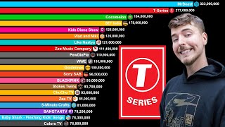 Top 30 Most Subscribed YouTube Channels 20062024  UPDATE [upl. by Hill]