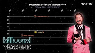 Post Malone  Billboard 200Hot 100 YearEnd Chart History [upl. by Jabe]