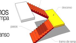 PROCESO CONSTRUCTIVO DE UNA ESCALERA [upl. by Colan]