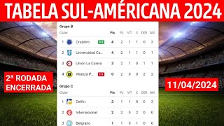 NOVIDADES CLASSIFICAÇÃO DA SULAMERICANA 2024  TABELA DA COPA SULAMÉRICANA  2ª RODADA ENCERRADA [upl. by Ellinnet]