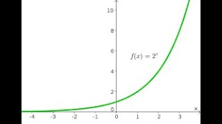 Grade 10 Maths Plotting Exponential Graphs [upl. by Latsyrd195]