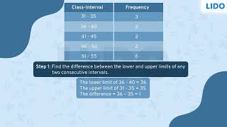 Converting discontinuous to continuous frequency distribution table  Statistics  Class 9 Math ICSE [upl. by Stock]