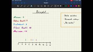 Boxplot [upl. by Neeluqcaj31]