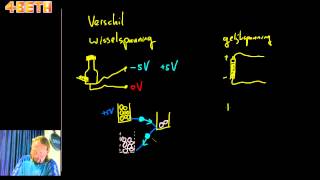 Elektriciteit Verschil wisselspanning en gelijkspanning voor klas 2 [upl. by Joette]