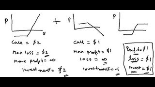 What is a Bull Spread [upl. by Ong]