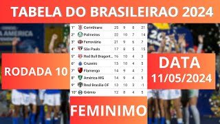 TABELA DO BRASILEIRÃO FEMININO 2024 HOJE  CLASSIFICAÇÃO DO BRASILEIRÃO FEMININO 2024 HOJE [upl. by Lucchesi]