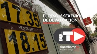 EN 1 MINUTO  El peso 5 sexenios de devaluación SinEmbargo TV [upl. by Ahseiuqal]