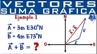 Suma de vectores método gráfico  Ejemplo 1 [upl. by Rafaello]