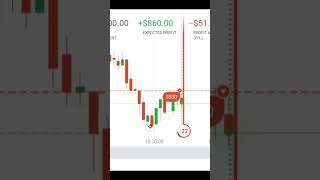 Iq option trading strategy trading bestindicatorforbankniftyoptiontrading stockmarket [upl. by Siroved]