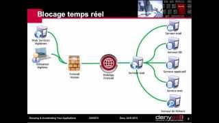 Denyall Protect  Parefeux Applicatif Web [upl. by Nibot]