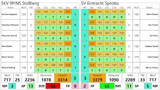 SKV 9Pins Stollberg LIVE [upl. by Shultz173]