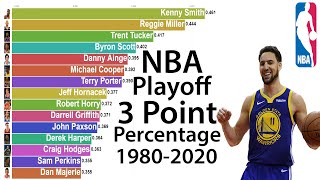 NBA AllTime Playoff 3 Point Percentage Leaders 19802020 [upl. by Malchy]