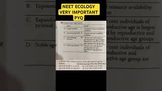 NEET ECOLOGY MOST IMPORTANT PYQ NEET EXAM 2025  NEET EXAM BIOLOGY  NEET EXAM 2025 STRATEGY [upl. by Eiramyllek]