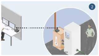 The Virtual Power Plant by Vattenfall [upl. by Cornelle]