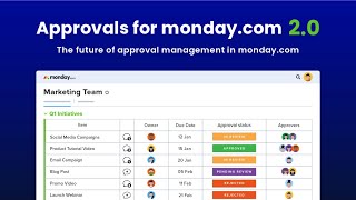 Introducing Approvals for mondaycom [upl. by Aeneus]