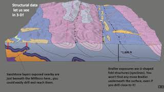 Geologic Map sampleCatawba 124k map Virginia [upl. by Brunhilde]