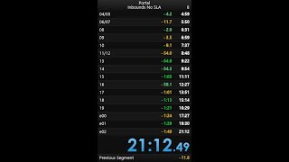 2112 Portal Speedrun Inbounds No SLA [upl. by Sutelc]