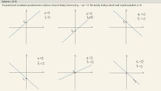 Kurs  matura podstawowa  funkcja liniowa [upl. by Rutter]