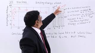 Class 12th – Binding Energy Release  Nucleus  Tutorials Point [upl. by Alekram]