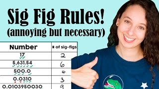 Sig Fig Rules Significant Figures Rules and Examples [upl. by Floris95]