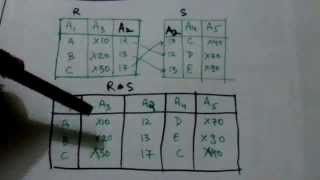 RELATIONAL ALGEBRANATURAL JOIN OPERATIONDBMS14 [upl. by Nereus629]