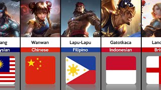 ML Heroes and Their Nationalities  Mobile Legends Bang Bang [upl. by Kaiulani]