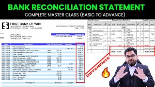 Bank Reconciliation Statements Master Class  Cash Book Reconciliation [upl. by Miko]