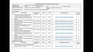 Procurement Activities Livestream Report for DPWH Ilocos Sur 2nd DEO  September 2024 [upl. by Sayce319]