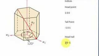 Finding directions in HCP [upl. by Cesya]