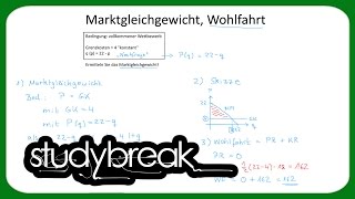 Marktgleichgewicht Wohlfahrt  Mikroökonomie [upl. by Hgeilhsa]