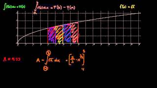 16  Bestemt integral og antiderivasjon R2 [upl. by Arhas]