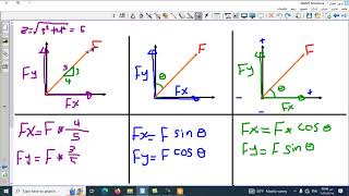 Lecture 3part 2Resultant force engineering mechanics [upl. by Azriel]