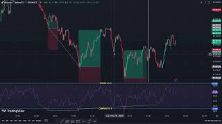 DIVERGENCIA DENTRO DE DIVERGENCIA [upl. by Lerraf]