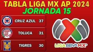 ✅️ TABLA GENERAL LIGA MX 2024 JORNADA 15 🔥🔥🔥 [upl. by Alejoa]