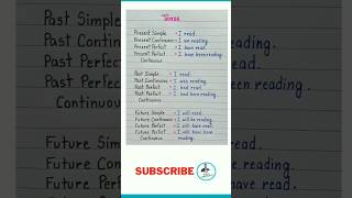 Learn Tenses with Examples Present Tenses Past Tenses Future tense  12 Tenses in English [upl. by Julianne]