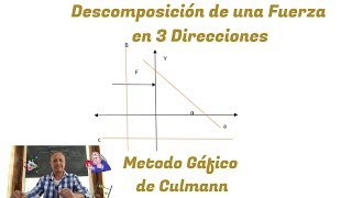 Descomposición de una Fuerza en tres Direcciones Método de Culmann [upl. by Yvan751]