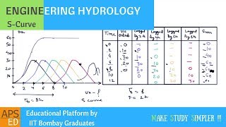 SCurve amp Method of Superposition  Engineering Hydrology [upl. by Ayidan]