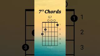 The 7th Chords  All Chords  Guitar Lesson guitarchords guitar guitartutorial 7thchords shorts [upl. by Aistek]