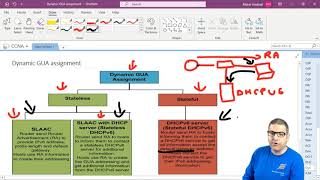 IPv6 Global Unicast Address Dynamic assignment DHCPv6 Stateless vs Stateful [upl. by Odlanir]