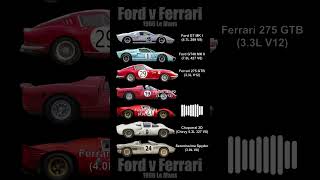 Cars of Ford v Ferrari [upl. by Tybie]