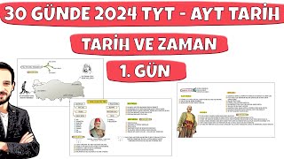 30 GÜNDE YKS TARİH KAMPI TYT AYT 1Gün Tarih ve Zaman ayttarih ayttarihkampı [upl. by Iaria897]