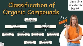 Classification of Organic Compounds  Class 12th  Organic Chemistry  Chapter 07  UrduHindi [upl. by Eniledgam]