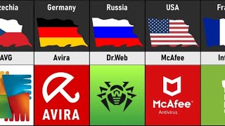 Antivirus Software From Different Countries [upl. by Anilas655]