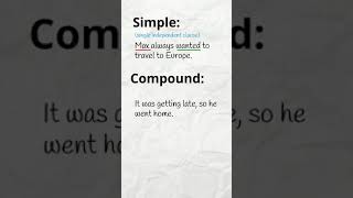 Simple Compound Complex Sentences englishgrammar [upl. by Ashil]