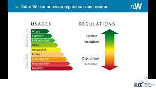 Webinaire9 scénarios transition VF NEGAWATT [upl. by Nnomae]